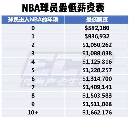 高的三分命
